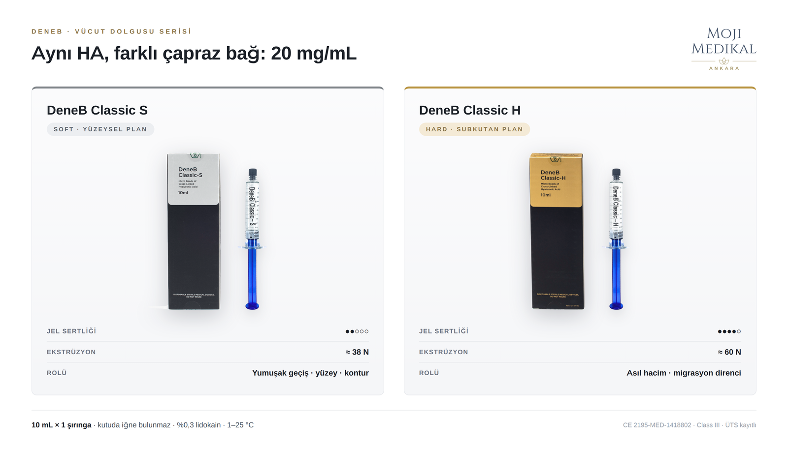DeneB Classic S ve DeneB Classic H 10 mL kutu ve şırınga karşılaştırması
